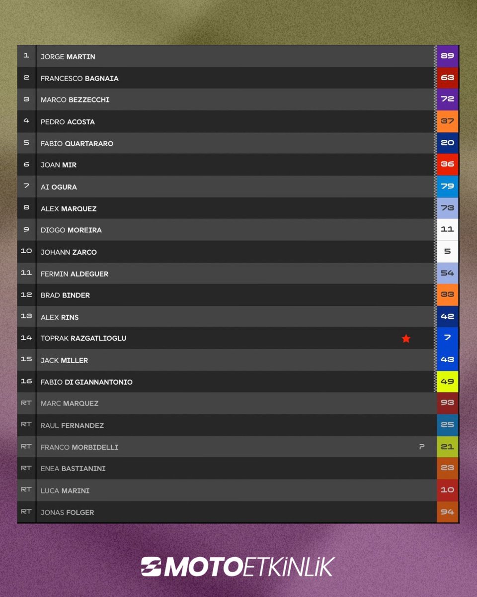 MotoEtkinlik tweet media