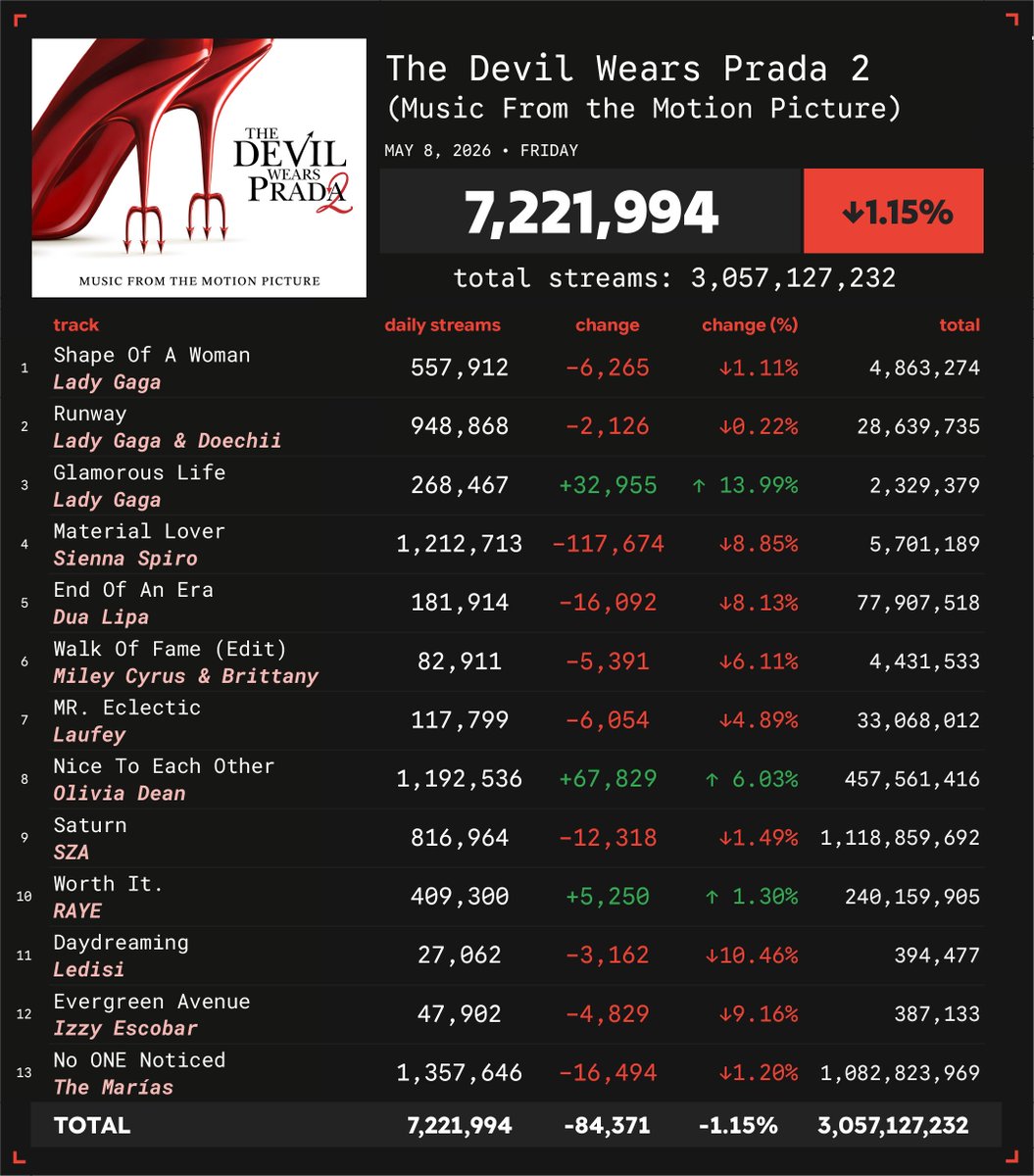 Spotify Numbers • unofficial account tweet media