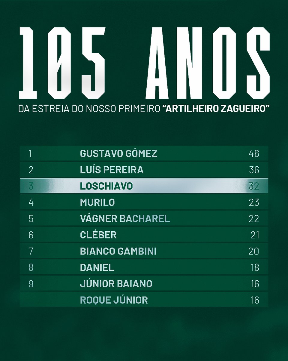 SE Palmeiras tweet media