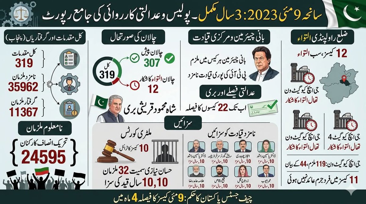 TIIcon1's tweet photo. #مئی9_یوم_جبر
جس نے cctv ریکارڈنگ چرائی وہی اصل مجرم ہے https://t.co/WQGjXrK5Ge