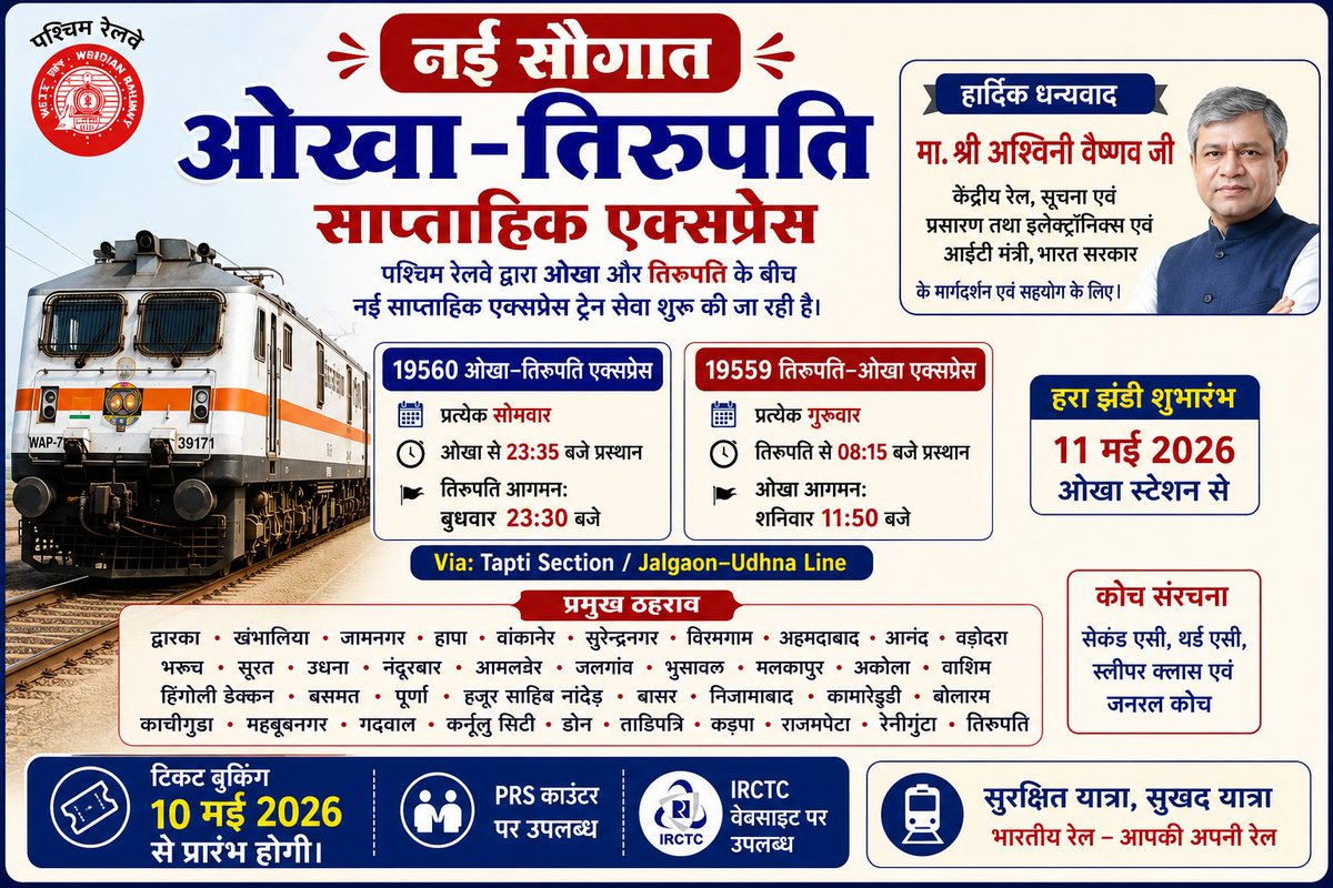 mmoeen49's tweet photo. नई सौगात!
19560/59 ओखा–तिरुपति साप्ताहिक एक्सप्रेस का शुभारंभ 11 मई 2026 से। 

🔹 19560 ओखा–तिरुपति  प्रत्येक सोमवार
🔹 19559 तिरुपति–ओखा  प्रत्येक गुरुवार
📍 ओखा – राजकोट – अहमदाबाद – उधना – जलगांव – नांदेड़ – काचीगुडा 

रेल मंत्री  जी एवं पश्चिम रेलवे का हार्दिक धन्यवाद 🙏 https://t.co/FhQGQHuxuJ