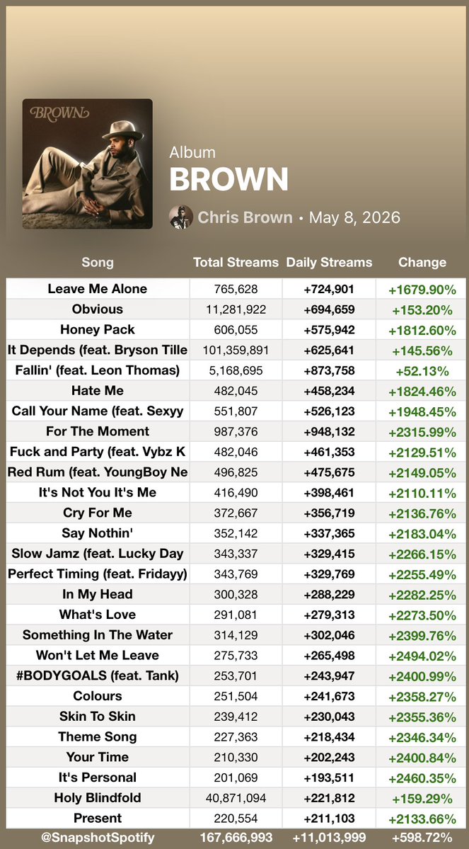 Fan SpotifySnapshot tweet media