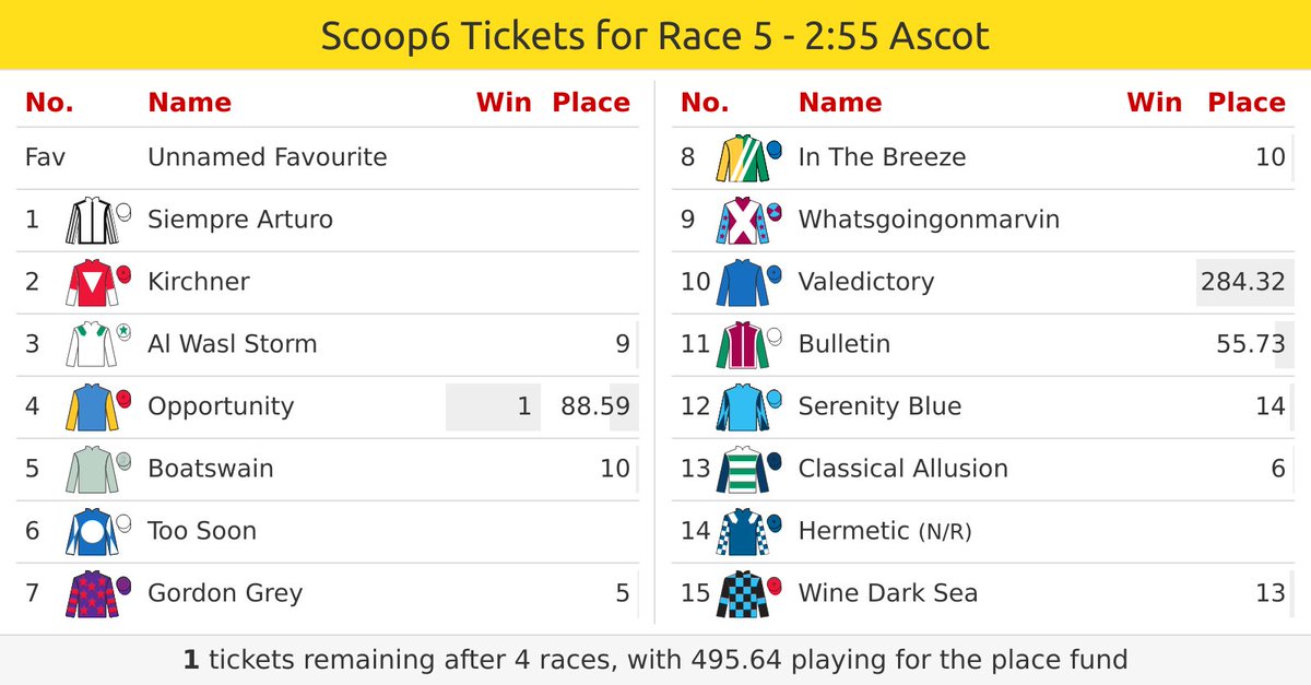 scoop6 tweet picture