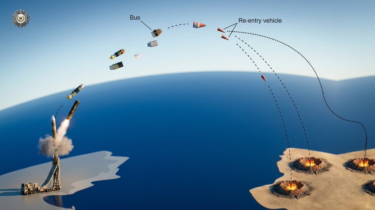 Defence Decode® tweet media