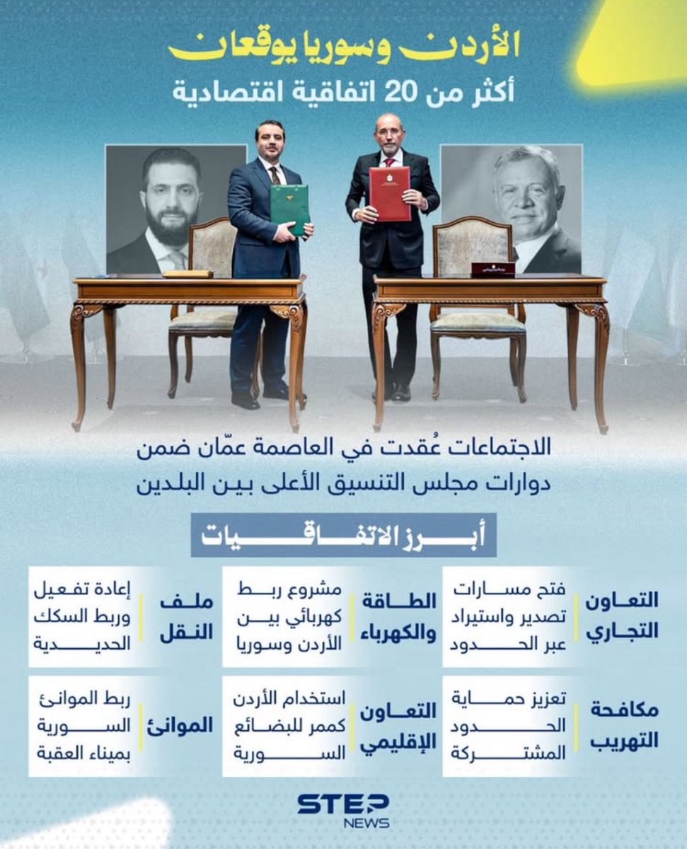 سلمان الزعبي | 🇯🇴 tweet media