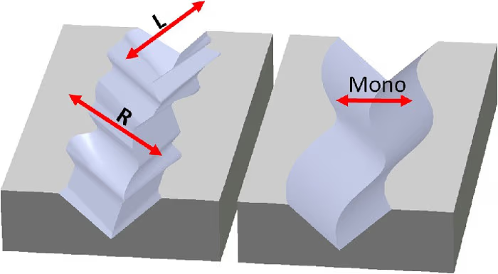 Tiou62's tweet photo. @FreddyVETELE @GWDVL Et non, ce n'est pas horizontal / vertical. La gravure dans les flans du sillon est en biais à 45°, du coup il n'y a pas vraiment de variation dans la profondeur. Ce sont les mouvement en diagonale à 45° dans chaque direction qui servent à séparer le canaux. https://t.co/h0QsopvtiI