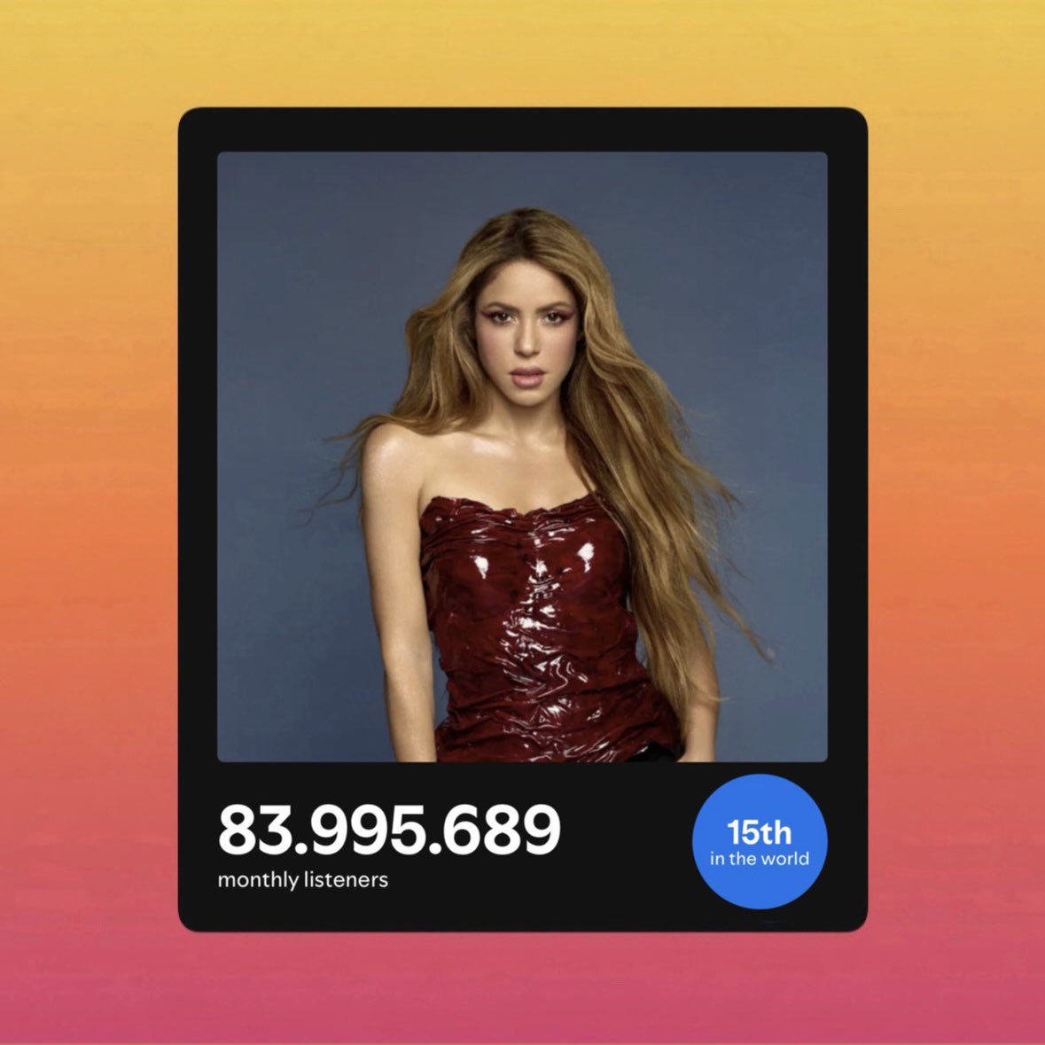 shakira_crave's tweet photo. Shakira reaches a new Spotify career peak, with 83,995,689 monthly listeners (+205,320).

It marks the third-biggest peak for a Latin artist. https://t.co/MchlPili4e