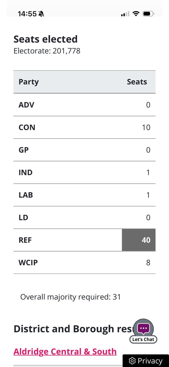 JayWildman17's tweet photo. @matthewdmarsden We did ok in the end though. Reform got majority for Walsall https://t.co/WgCi3mgTIM