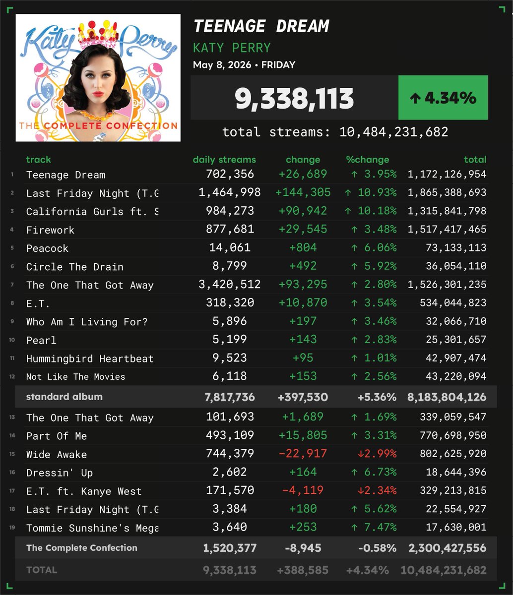 Spotify Numbers • unofficial account tweet media