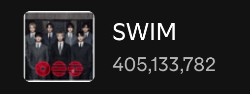 SWIM — Spotify Counter

Día 45 — 5,687,806
Día 46 — 6,302,979 (+615,173)
Día 47 — 6,260,358 (-42,621)
Día 48 — 6,290,438 (+30,080)
Día 49 — 6,314,349 (+23,911)
Día 50 — 6,094,016 (-220,333)🔻‼️ 

Total: 405,133,782 🥳 

SWIM by BTS has surpassed 400 MILLION streams on Spotify.