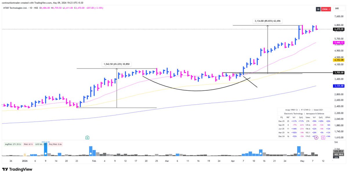 Contraction Trader tweet media