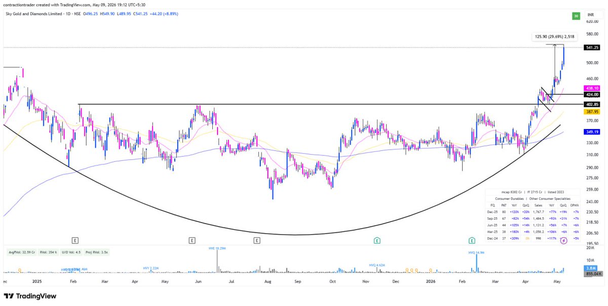 Contraction Trader tweet media