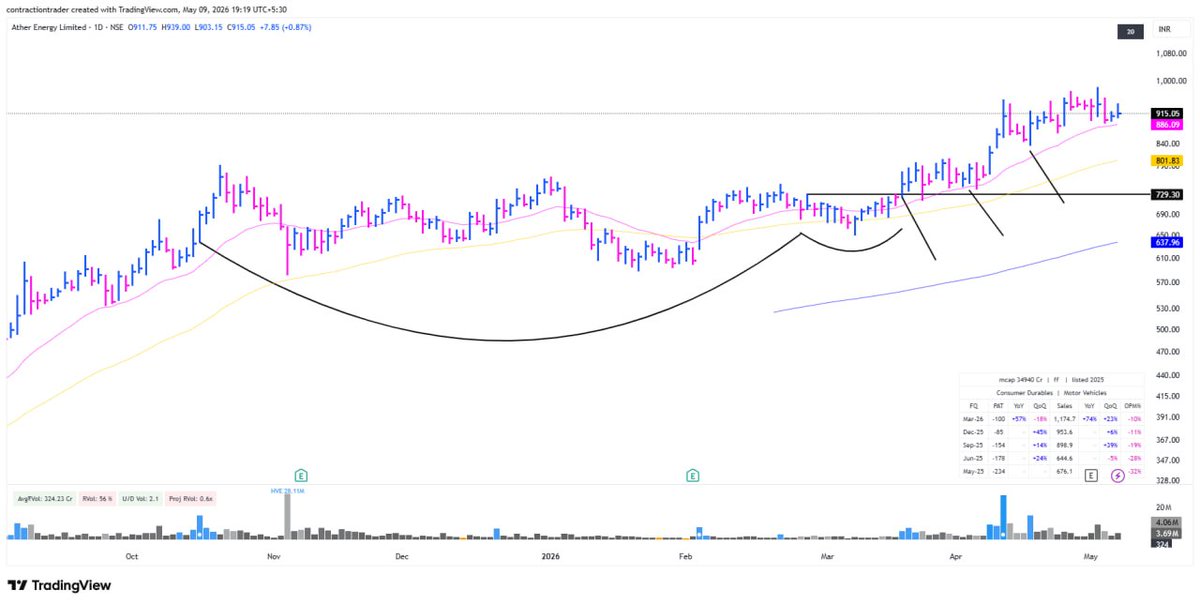 Contraction Trader tweet media