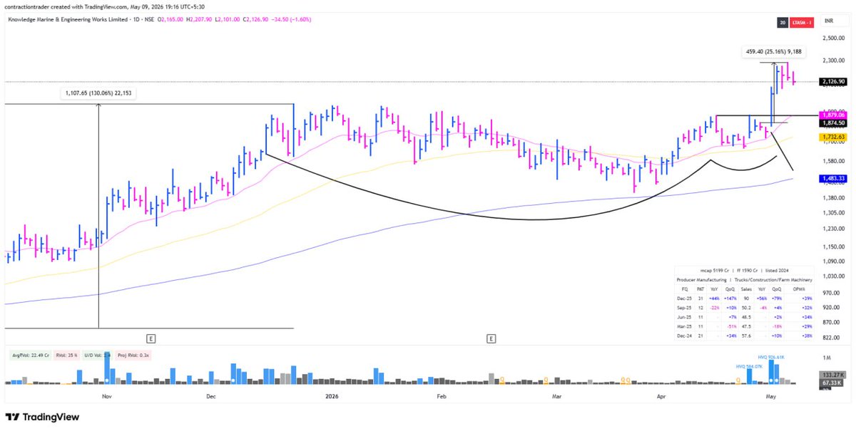 Contraction Trader tweet media