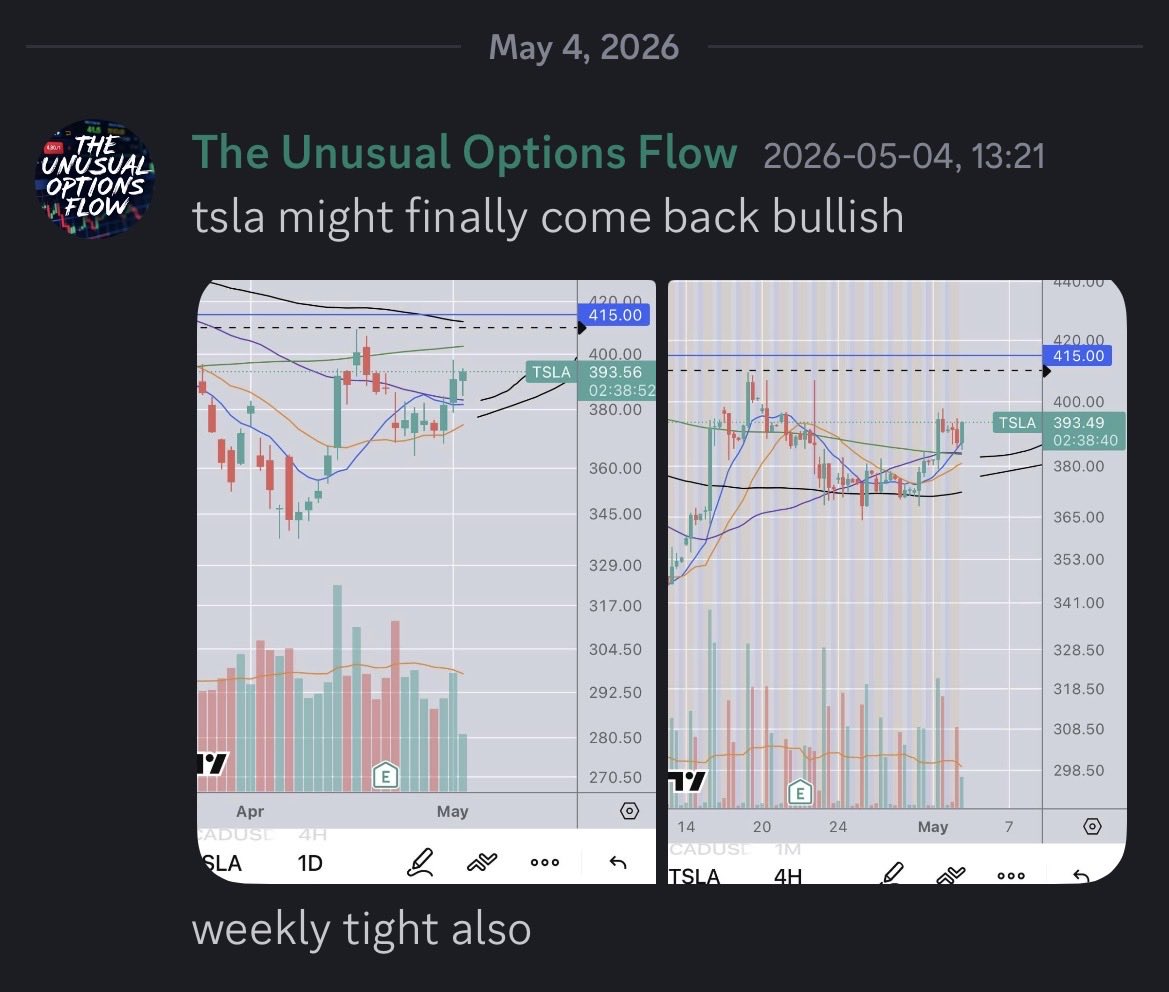 theoptionsflow's tweet photo. We were all over $TSLA before this week’s big move! I was sharing in the discord that it was pretty close to breaking out https://t.co/5tHvNutD76