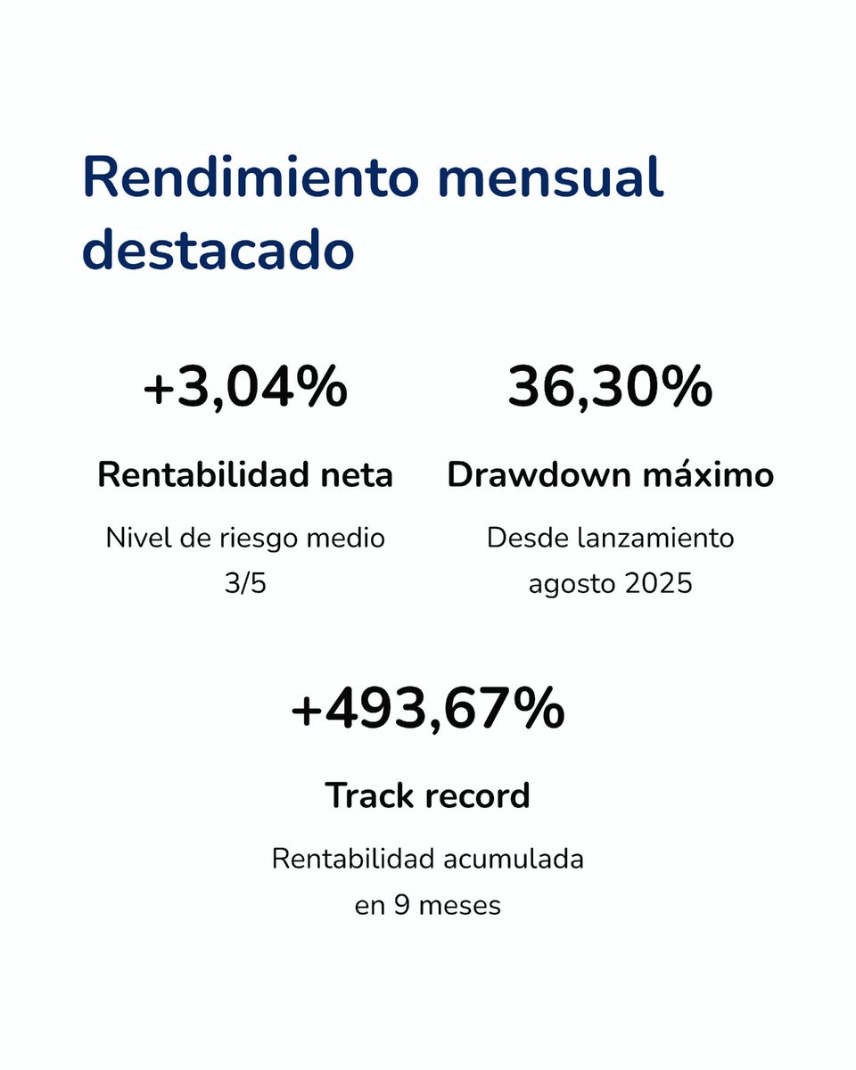 tradeasytech's tweet photo. Tradeasy Selection V5 cerró abril con un +3,04%.

Un mes de consolidación tras una etapa de fuerte crecimiento, con 119 órdenes ejecutadas y una lectura clave: en trading automático, la diversificación y la gestión del riesgo también importan.

https://t.co/IibXB0XAuj https://t.co/anN9n8ToHW