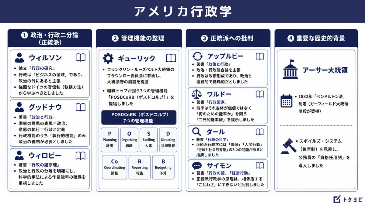 荒川拓也|トクヨビ(特別区専門塾)代表 tweet media