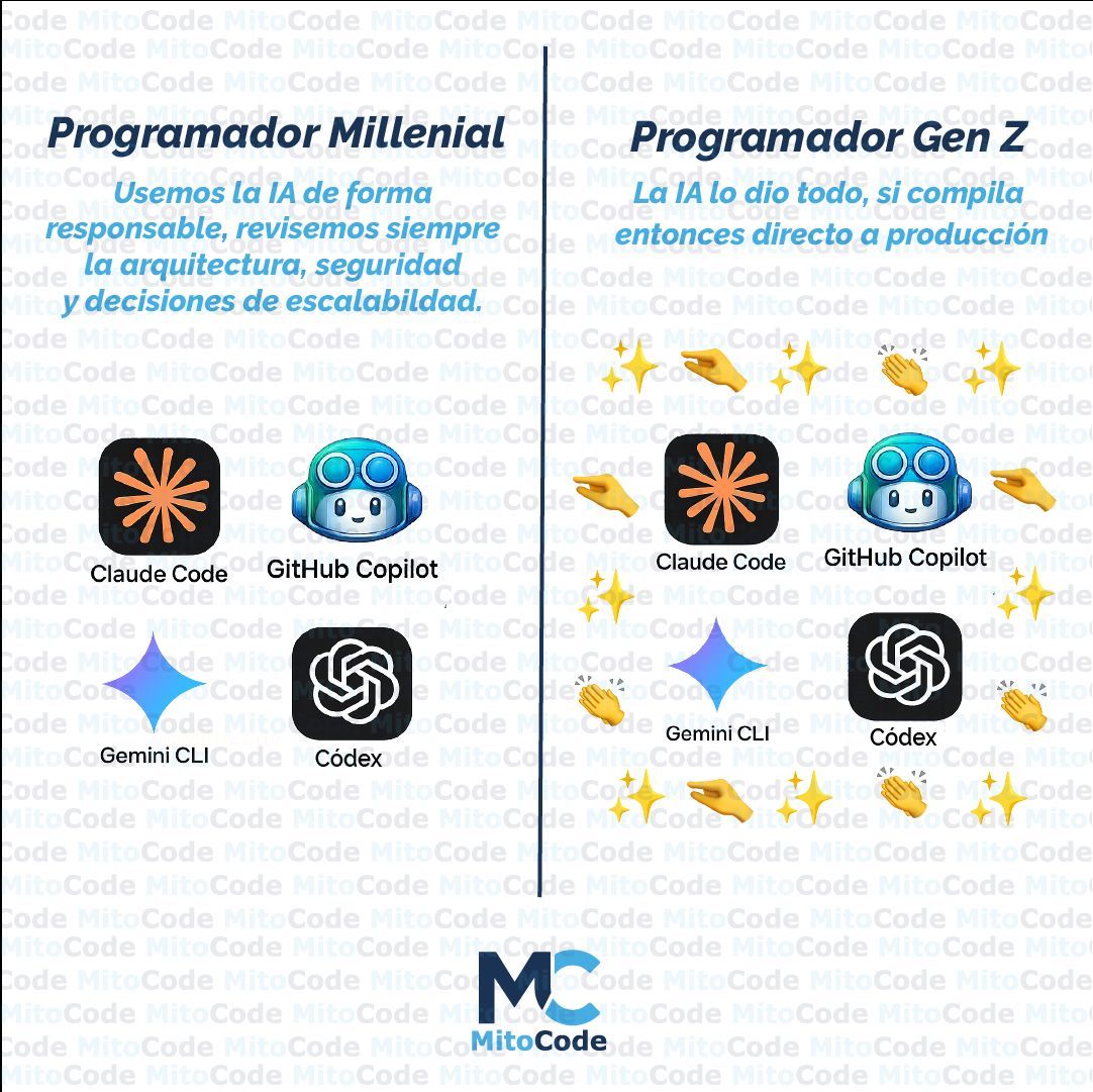 MitoCode tweet media