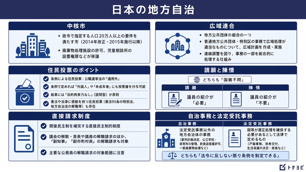 荒川拓也|トクヨビ(特別区専門塾)代表 tweet media