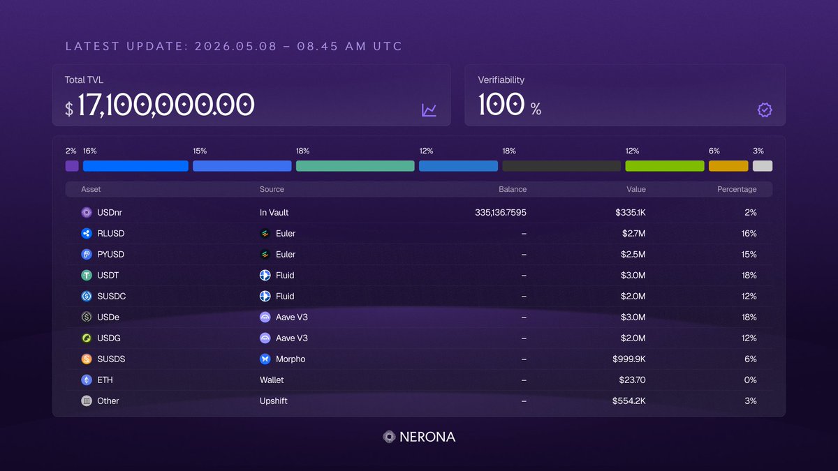 Nerona tweet media