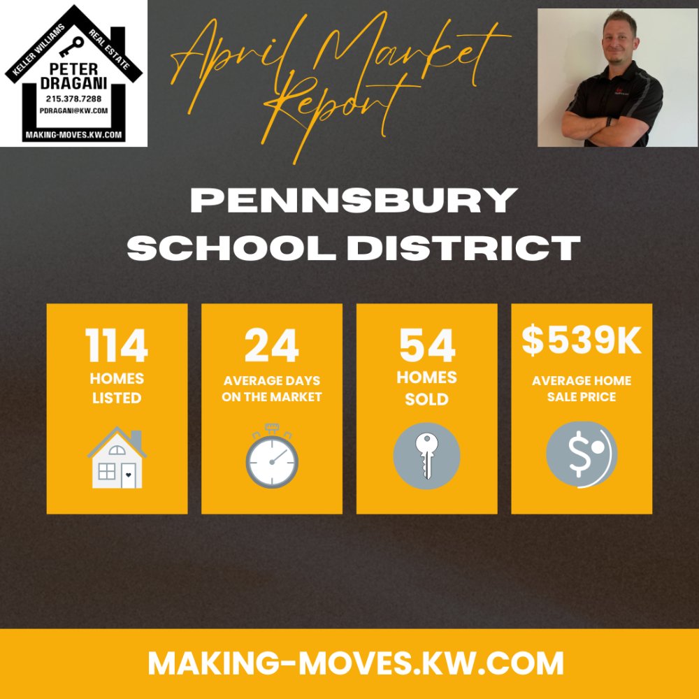 PeterDragani's tweet photo. Check out your April Market Report for #Pennsbury Area #Homes... #FairlessHills #Levittown #FallsTownship ☎️2️⃣1️⃣5️⃣-3️⃣7️⃣8️⃣-7️⃣2️⃣8️⃣8️⃣ or 🔗https://t.co/pFt88Z9dIg https://t.co/xcLgs9vG4T