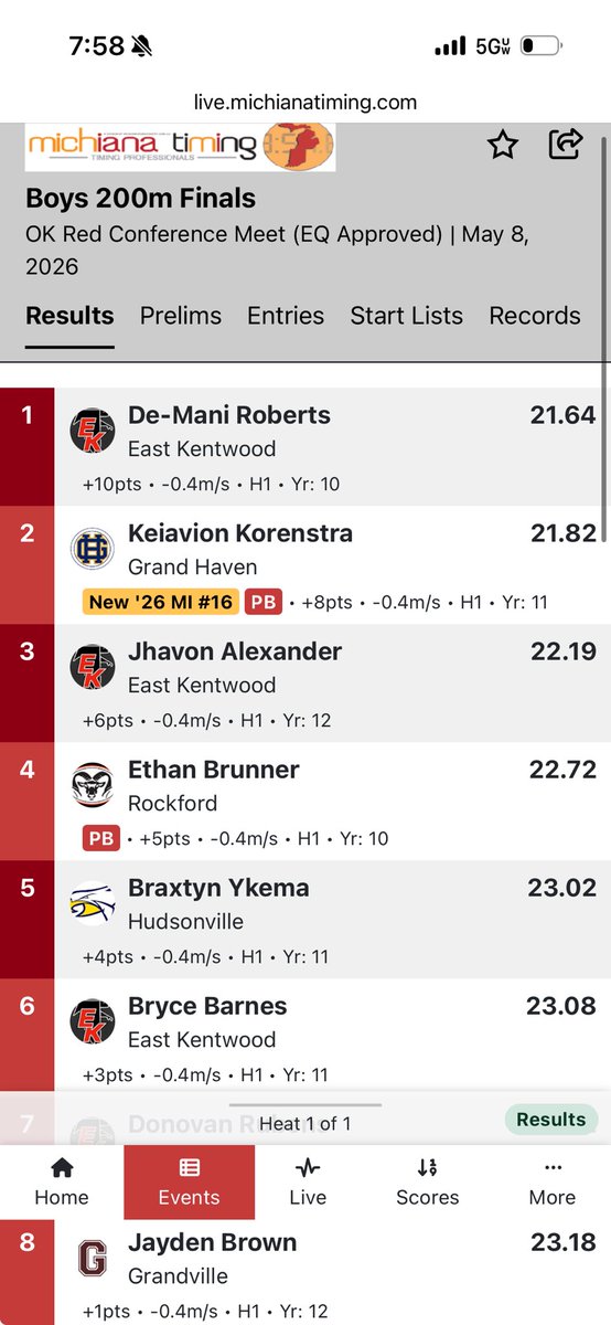KorenstraKv's tweet photo. New school record and OK Red 100m conference champion at 10.52! Still PR’d in the 200m as well with 21.82 even though it was my 6th race on the day! 
#AGTG @coachbieds @ctsprint2 @Ramichie82 @coach_Floknows @CoachDupont @hurdlecoach87 @CoachWozniakTE @CoachCwoods https://t.co/mFvjrwR3XI