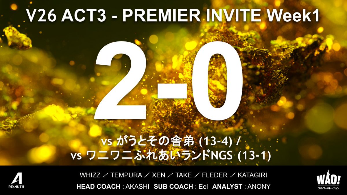 ReAUTH_esports's tweet photo. PREMIER INVITE V26 ACT3 // #VALORANT

本日よりPREMIER INVITE V26 ACT3が開幕！

2-0
vs がうとその舎弟 13-4 WIN
vs ワ二ワ二ふれあいランドNGS 13-1 WIN

見事2-0で好発進！
今期も前回と同じロスターで、更なる高みを目指します。引き続き応援よろしくお願いします！
#AUTHWIN https://t.co/WHEkDIactF