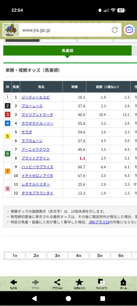 saunner1010's tweet photo. 今のオッズで実際は
全然変わるでしょうが
愛馬なのに思わず３度見しましたｗ
どう考えてもおかしいでしょｗｗｗ

#ブライトアゲイン https://t.co/n4Z2BRkc44