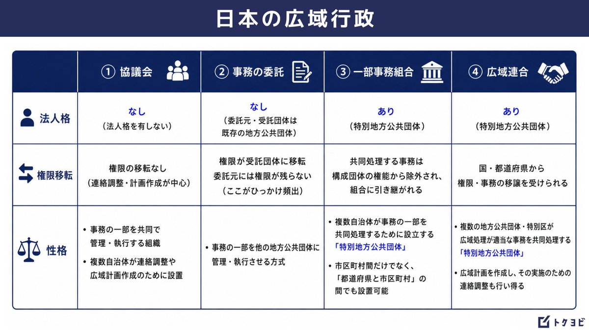 荒川拓也|トクヨビ(特別区専門塾)代表 tweet media