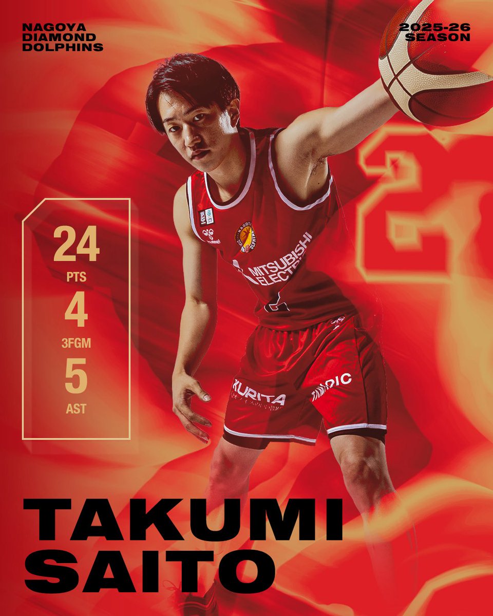 Stats Leader Takumi Saito 24 PTS 4 3FGM 5 AST #齋藤拓実 #ドルフィンズ