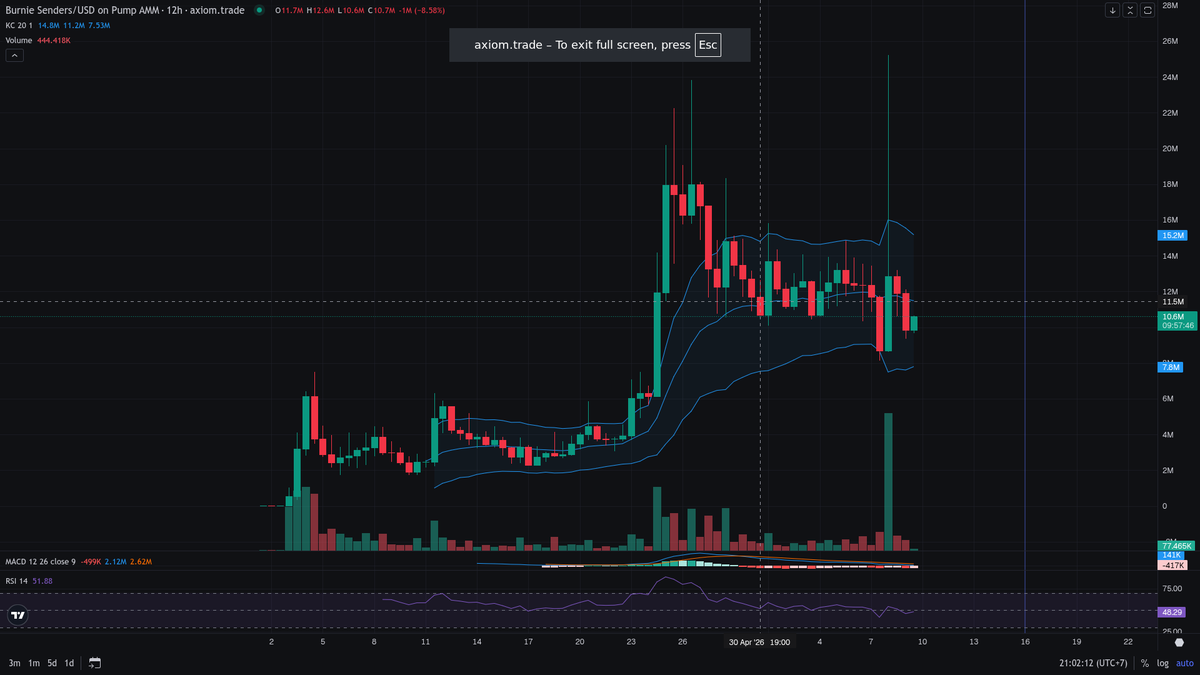 NoHype Labs tweet media