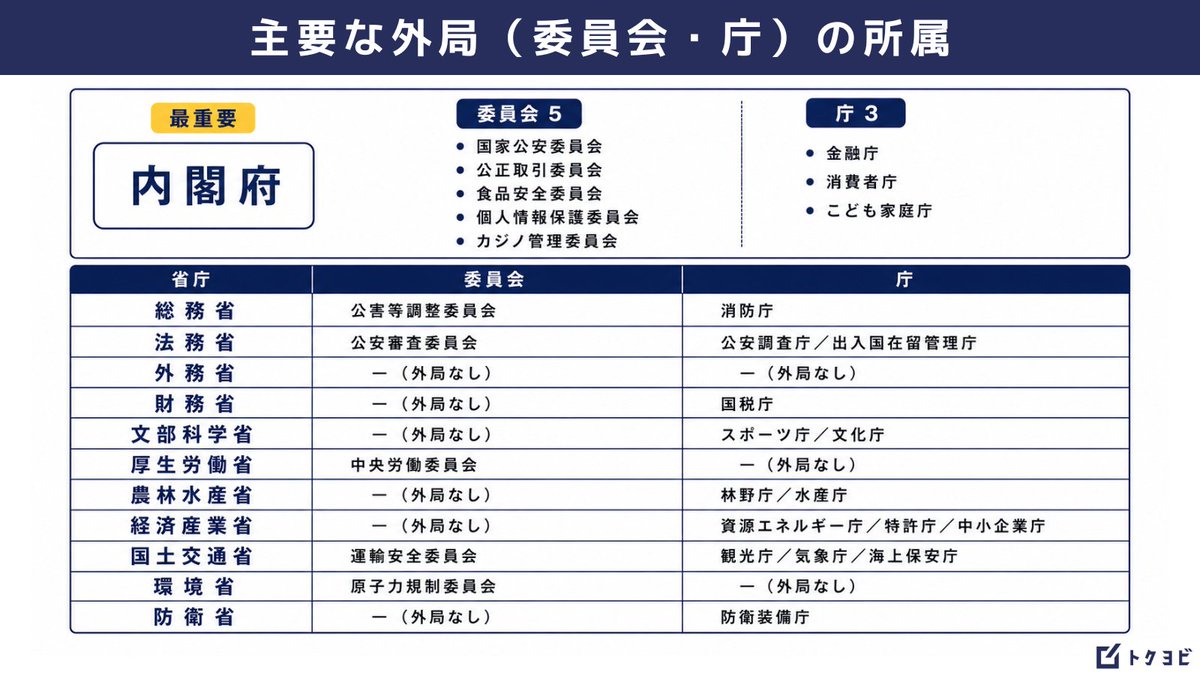 荒川拓也|トクヨビ(特別区専門塾)代表 tweet media