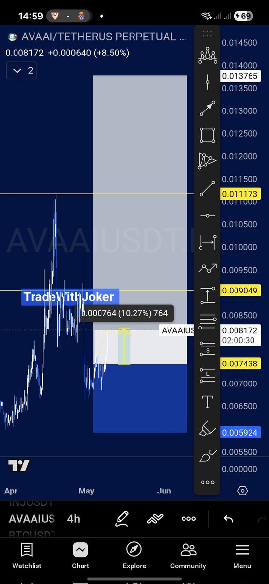TradeWithJoke tweet media