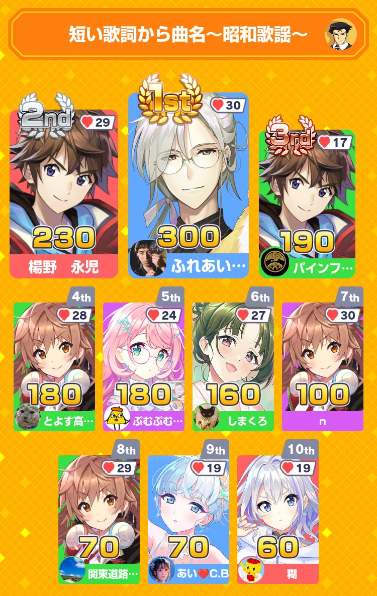 神田蘆花 tweet media