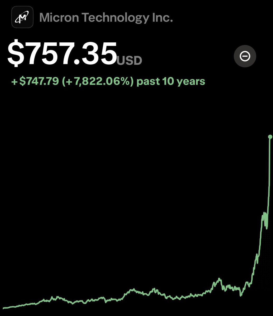 The Market Matrix tweet media