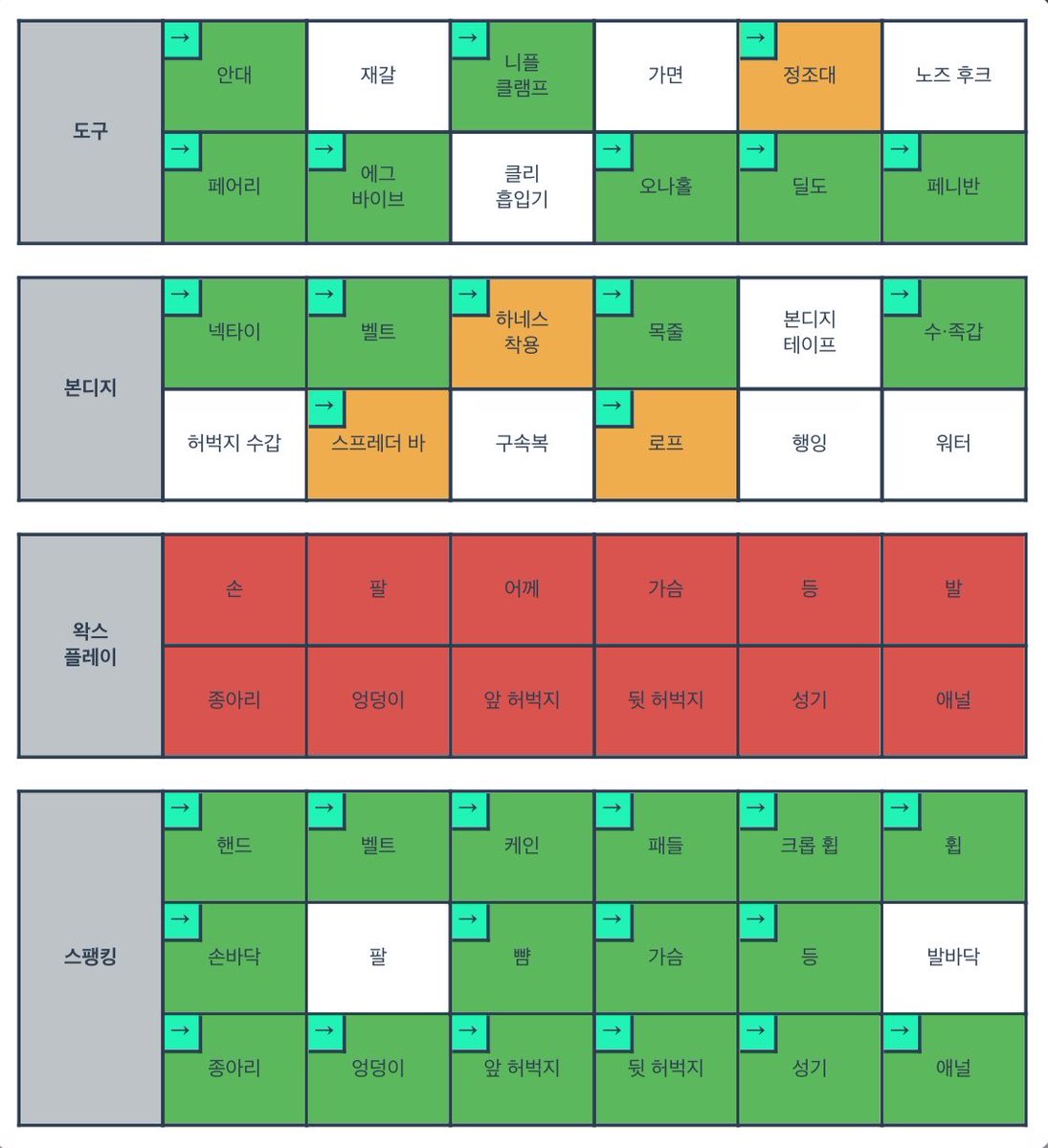 Fd_belly's tweet photo. 취향표 #FD #MS https://t.co/6AqwY2YnL3