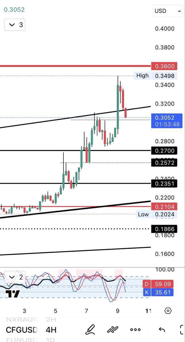 Gemhunter. Going to the moon. tweet media