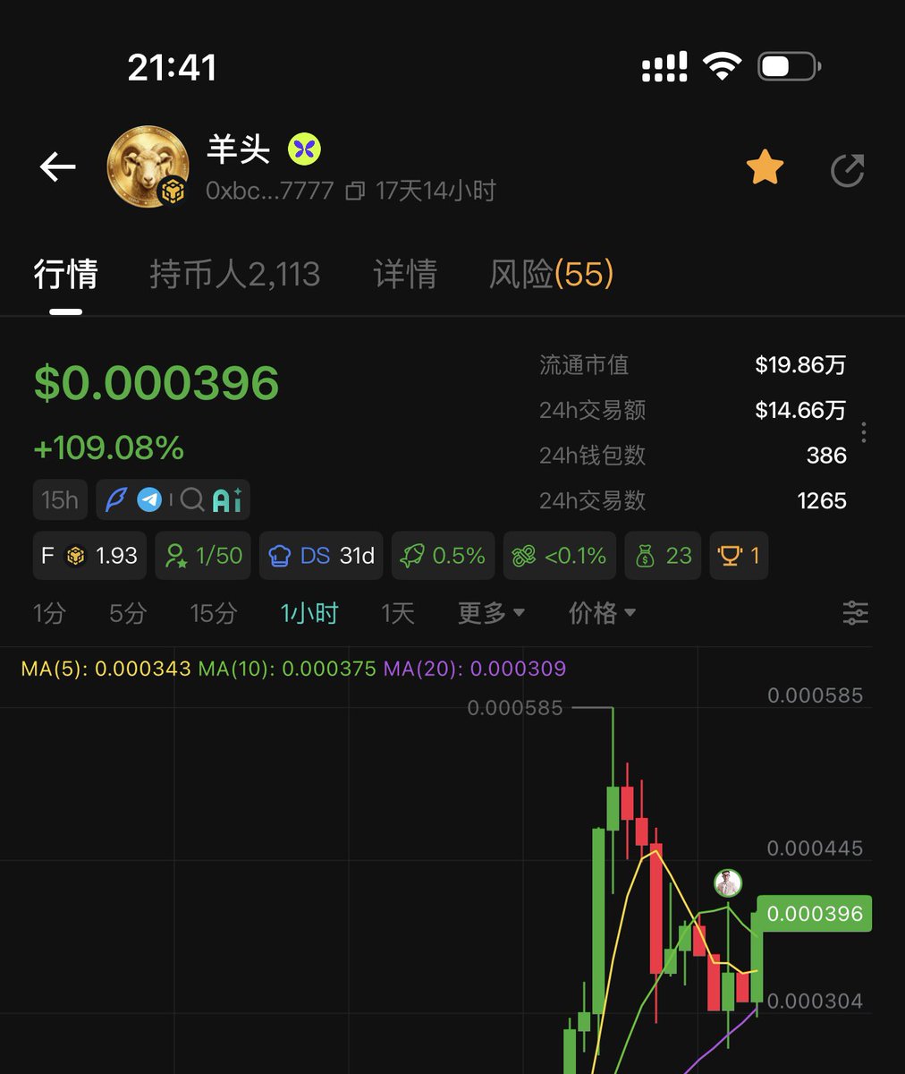 天王丨淘金社区🔶BNB tweet media