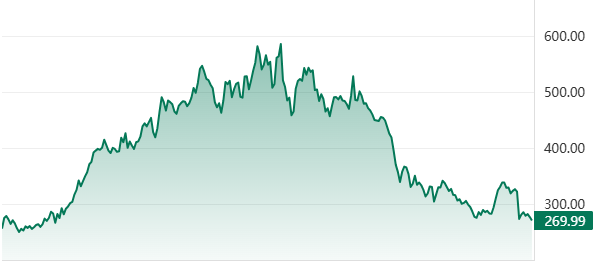 cammknows's tweet photo. $SOFI isn’t broken.

The stock sold off because guidance wasn’t raised and rate cuts disappeared.

Meanwhile the business just delivered:
+41% revenue growth
+62% EBITDA growth
+35% member growth
+68% loan origination growth
The flywheel is still working.
The market is focused on the next quarter.
SoFi is focused on building the next-generation financial super app.