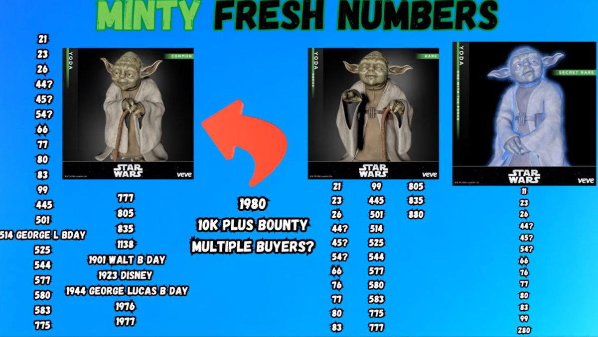 MauOrizaba's tweet photo. YODA NUMBERS from @InformMint btw its online now! https://t.co/Fww5DHUpZz