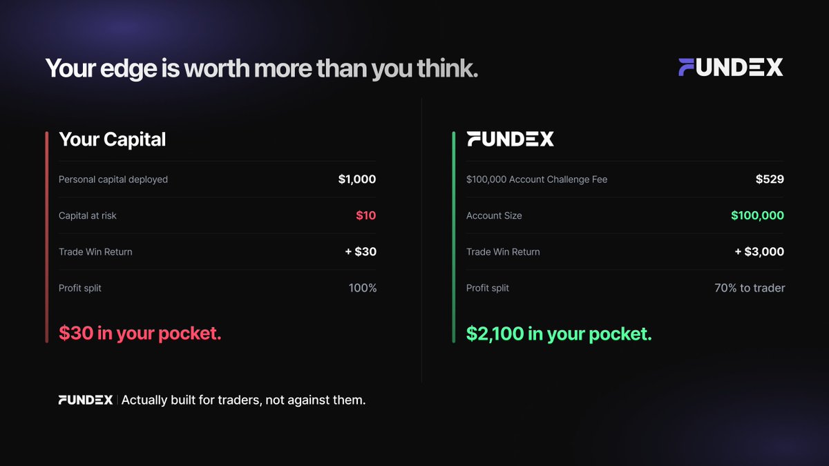 FUNDEX (formerly ATS Funded) tweet media