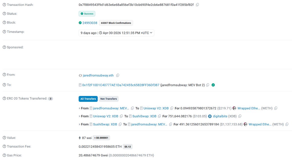 nakipektas's tweet photo. Vitalik 4 dolarlık swap yapıyor, sahneye jaredfromsubway botu giriyor.

Uniswap’ta küçük görünen XDB hareketi, SushiSwap tarafında 491 WETH’lik devasa bir çıkışa dönüşüyor.

Bu artık klasik "alsat arbitrajı" değil, likidite havuzunun karanlık kö��esinde bekleyen MEV botunun, fırsatı milisaniyede koklayıp zincirin damarına dişlerini geçirmesi ve vampir gibi likidite emmesi. =)

Asıl zarar büyük ihtimalle SushiSwap XDB/WETH havuzundaki likidite sağlayıcılarının yani LP’lerin. Ama XDB/WETH havuzuna likidite koymuş küçük yatırımcı varsa, zarar büyük ihtimalle ona da yazdı.

Blockchain şeffaf diyoruz ya evet, her şey gözümüzün önünde oluyor.

Ama görmek yetmiyor.

Okumayı bilmeyen için bu sadece bir transaction.

Okumayı bilen için ise tam anlamıyla skiferşante bir zincir üstü av sahnesi.