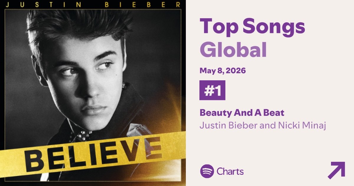 Justin Bieber Charts tweet media