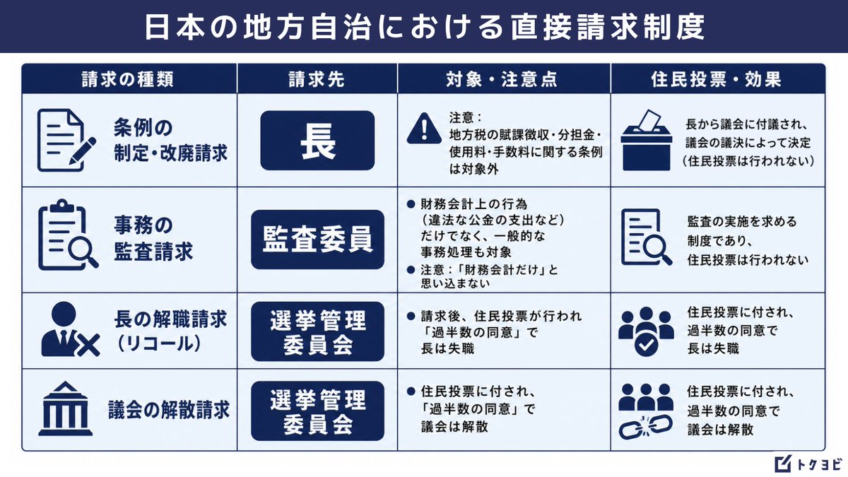 荒川拓也|トクヨビ(特別区専門塾)代表 tweet media