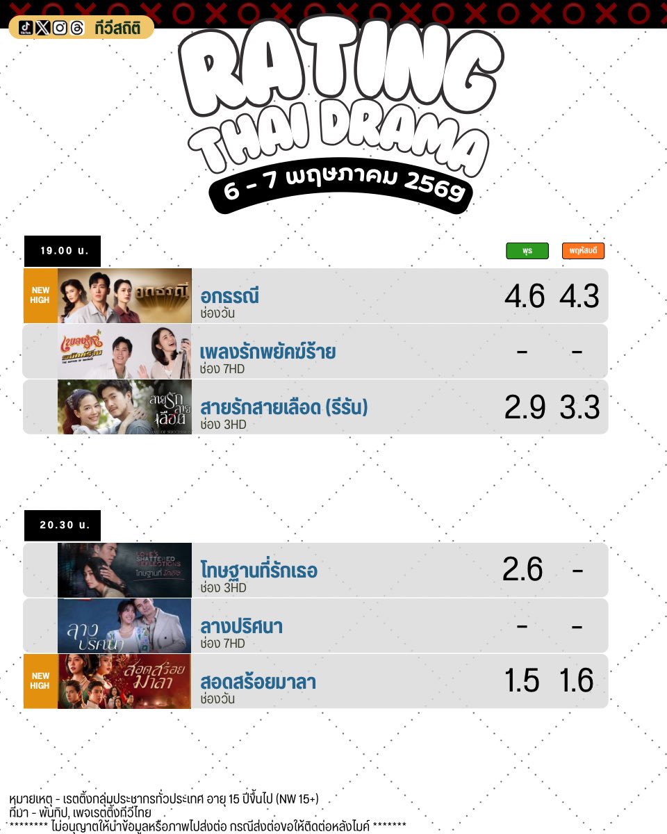 ทีวีสถิติ tweet media