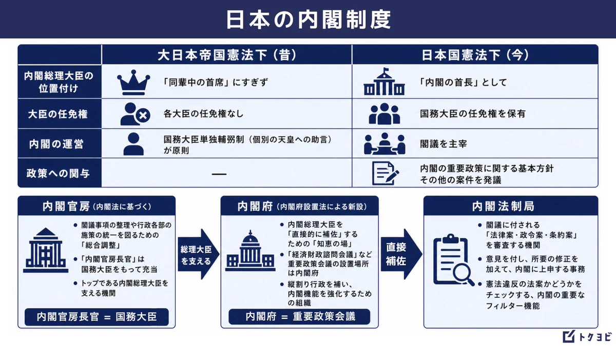 内閣 府 と は