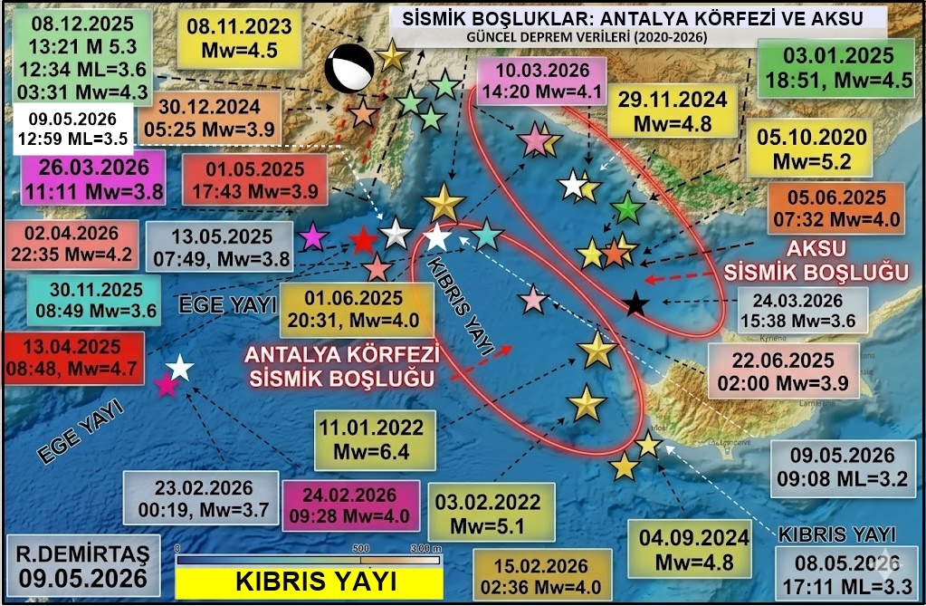 Dr. Ramazan Demirtaş tweet media