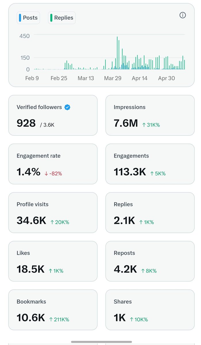 You’re struggling with impressions, drop a “HELP” in the comments 👇
Let’s engage, support ourselves, and grow together like a real community 🚀🔥
No one deserves to post into silence 💙