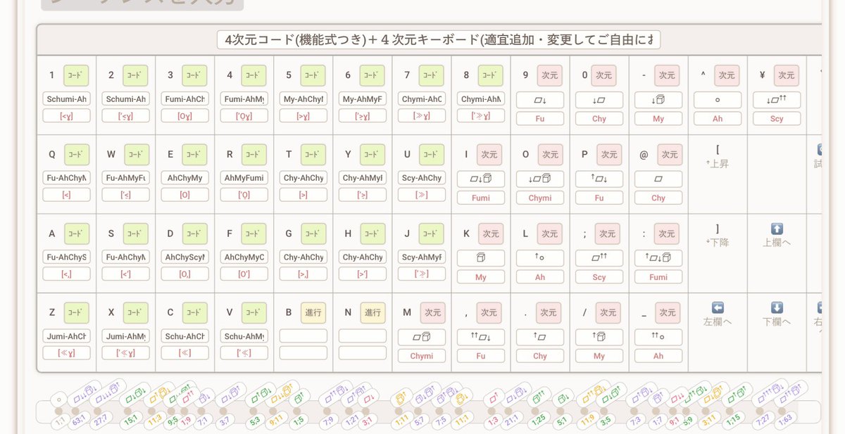 🎹🍇ぴおーね🐔🐤 tweet media