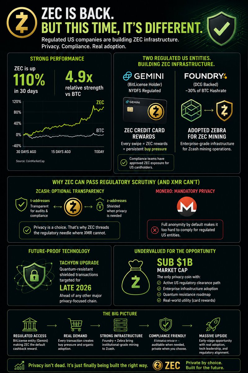 Something unusual is happening with @Zcash ($ZEC). Thx